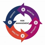 Risk Management